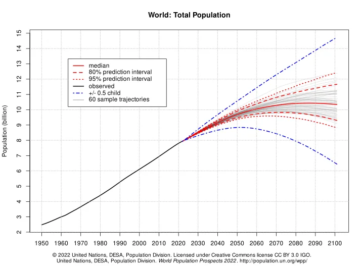 The Seven Billionth