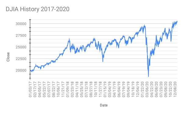 The Day the Numbers Stopped Making Sense
