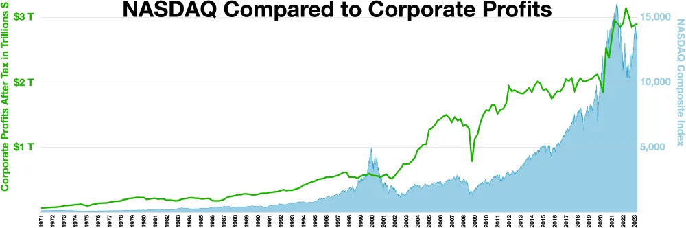 The NASDAQ Bill