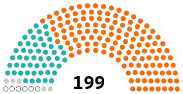 The Vote in the Chamber